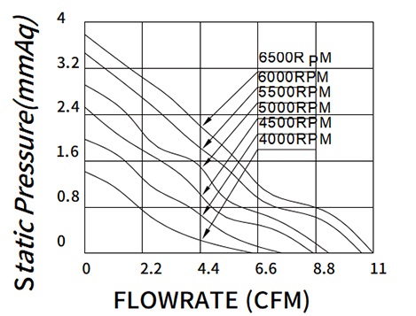 MFD5010 P&Q Curve